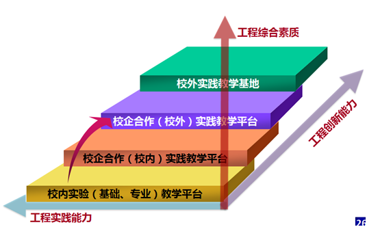 常熟理工学院原名_常熟理工学院怎么样_常熟理工学院真实评价